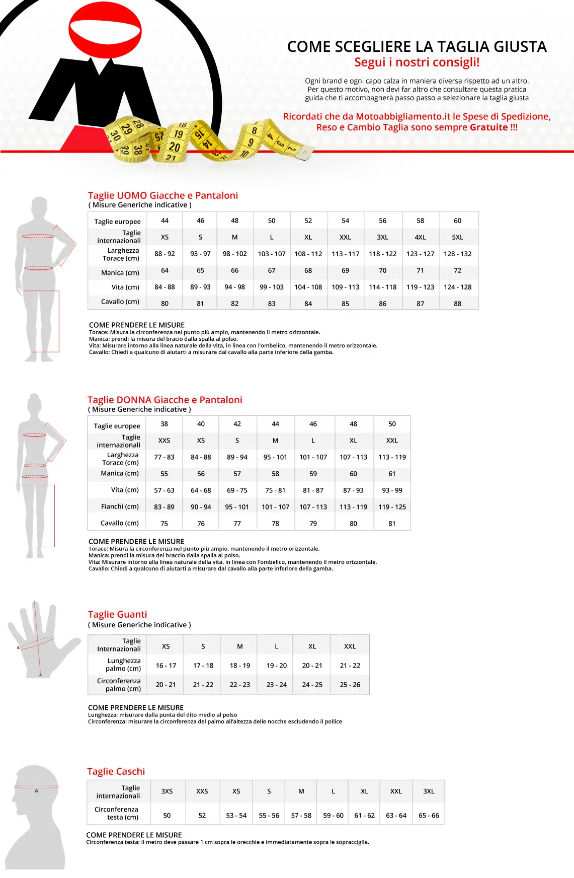 Tabella di comparazione taglie - Altri Marchi